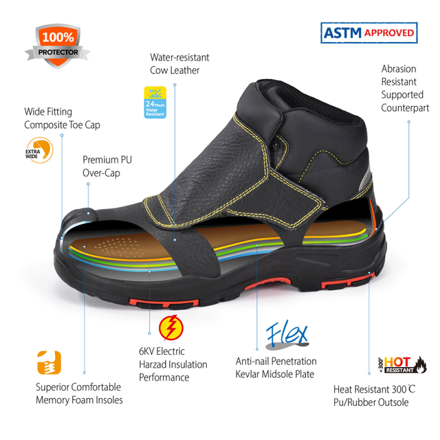 Safetoe Electric Welder Boots for Men Spark-Proof Composite Toe Mid-Top Work Boots