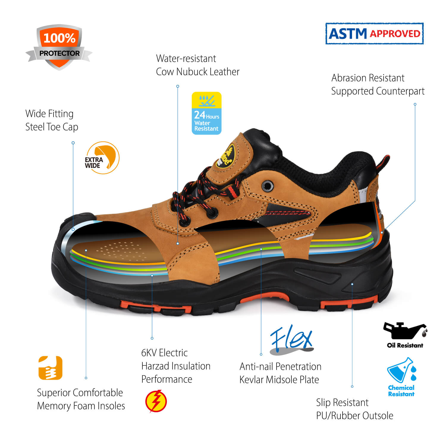 wide fit safety shoes Supplier wide fit safety shoes Store wide fit