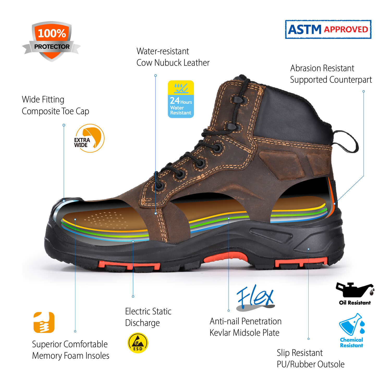 Safetoe Composite Toe Work Boots for Men - Tank