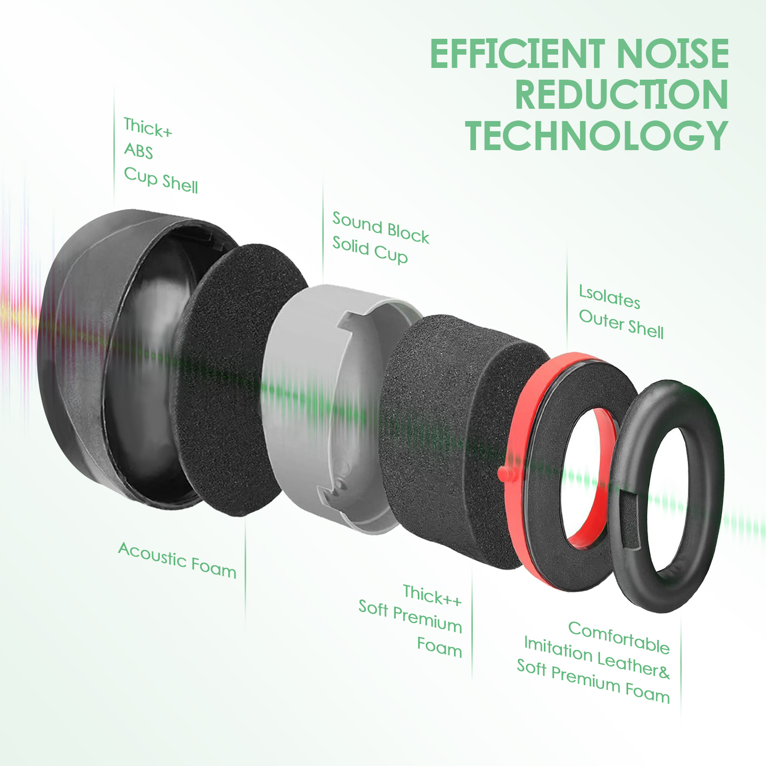 Safeyear Noise Cancelling Ear Muffs for Hearing Protection