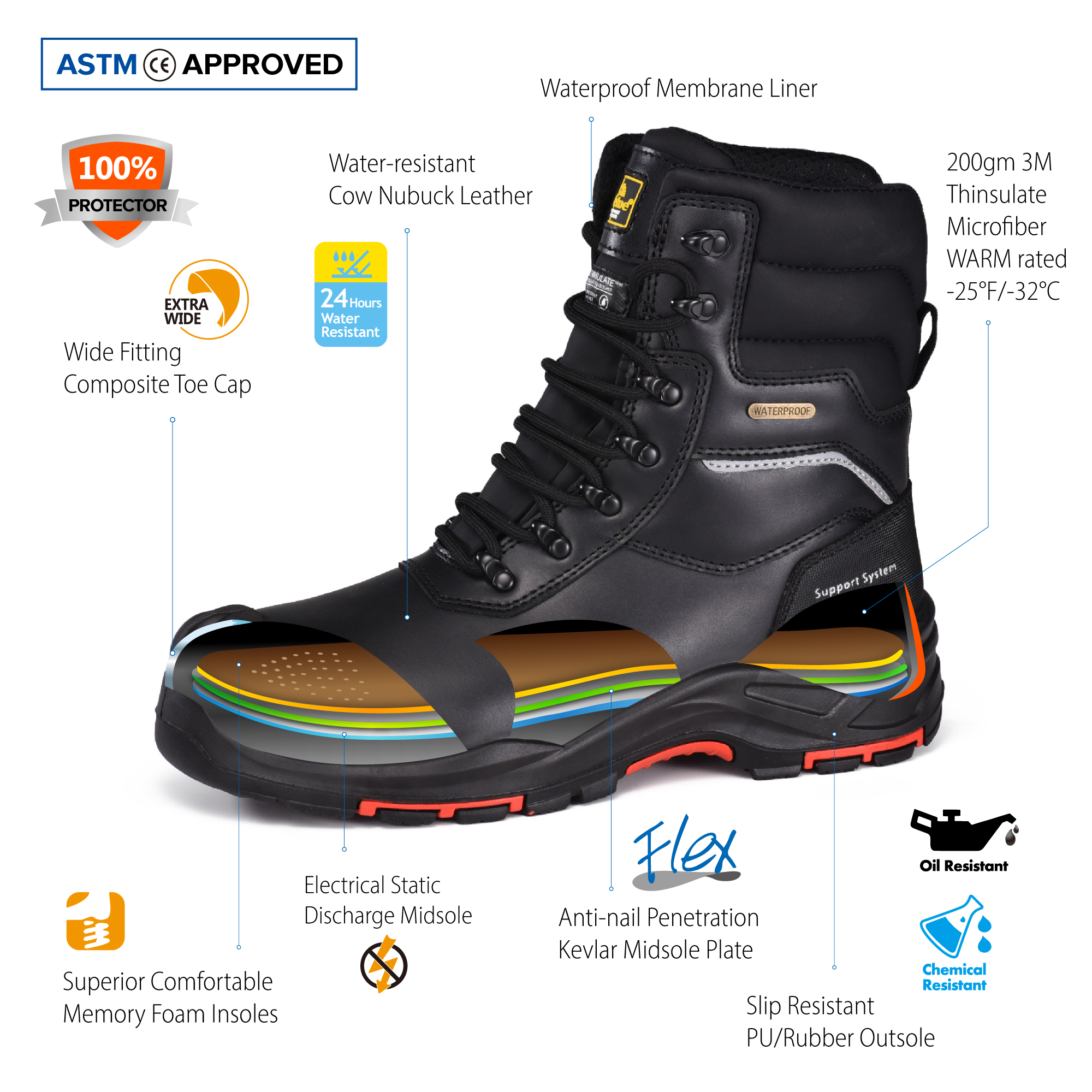 Safetoe Men's Insulated Waterproof Work Boots, Composite Toe Industrial Safety Boots, Winter Work Boots