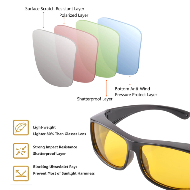 Safeyear Night Vision Glasses For Driving, Anti Glare HD Lens