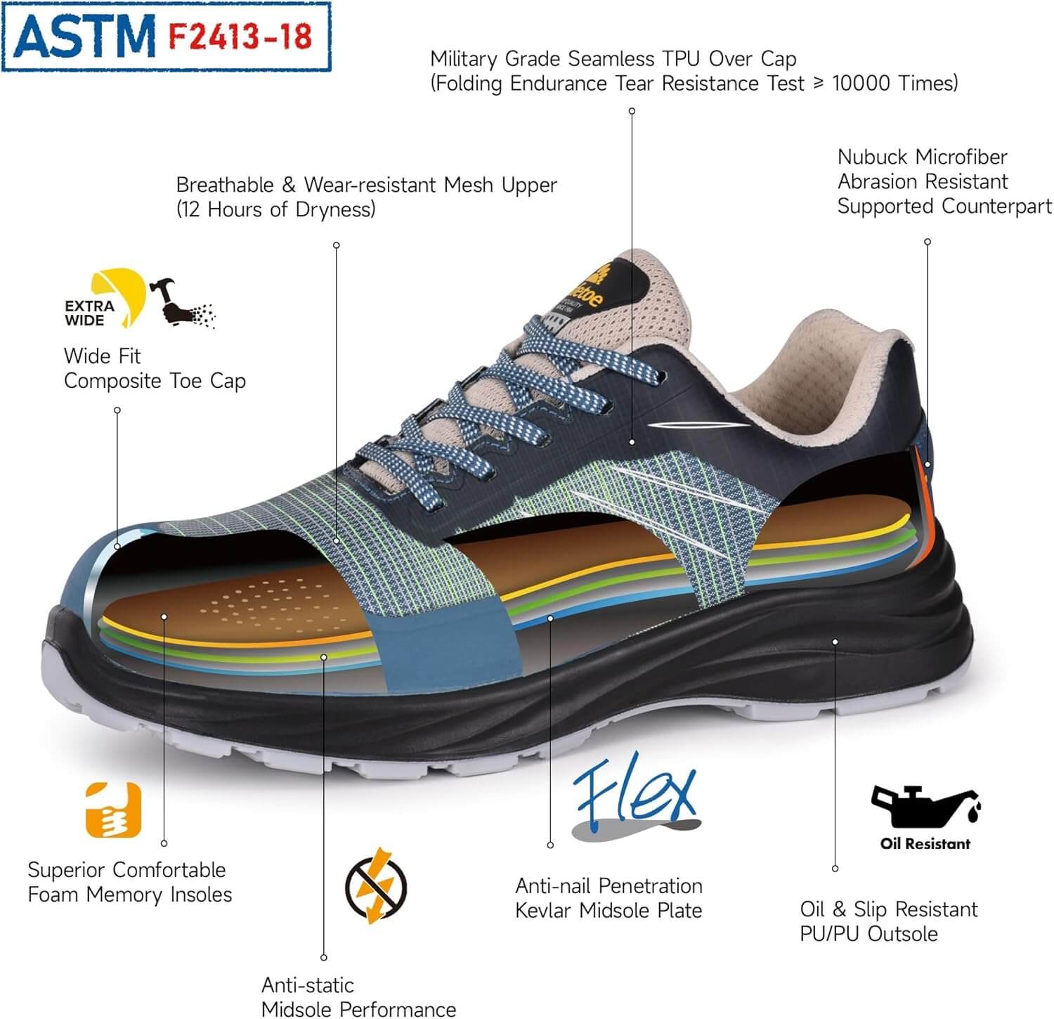 SAFETOE Breathable Composite Toe Safety Shoes with 3D Weaving Fabric Upper +TPU Print