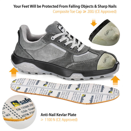 What Are Close-Toed Shoes Least Likely to Provide Protection Against?