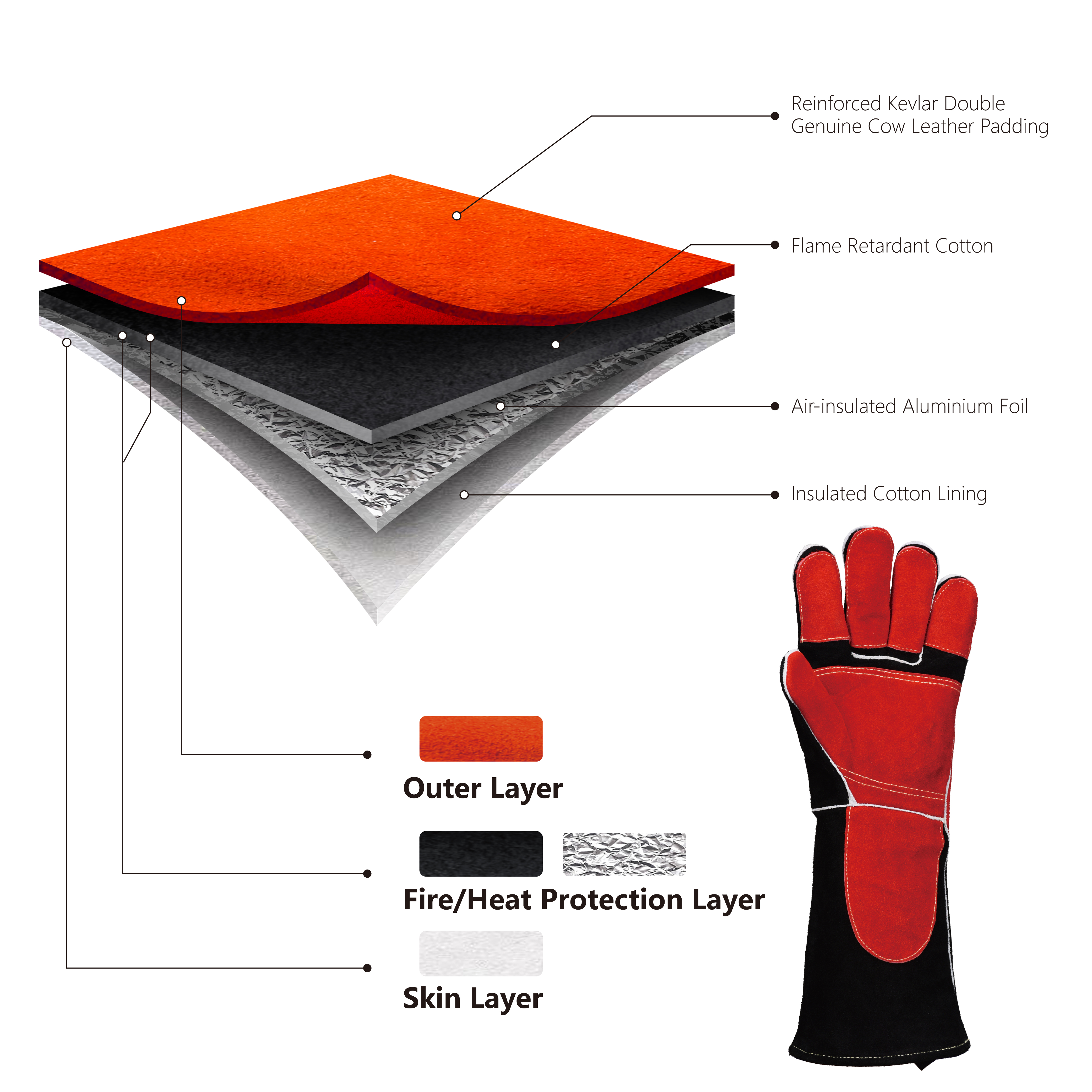 Safeyear Heat Resistant Leather Welding Gloves Forge Mig/Stick Gloves With Kevlar Stitching